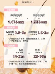 点击看大图 -丝域养发馆