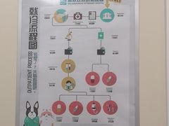 -美联众合爱康动物医院•复杂内科•肿瘤科•牙科•腔镜诊疗中心