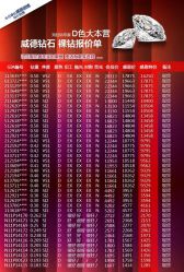 -威德钻石-克拉钻大本营(南京东路店)