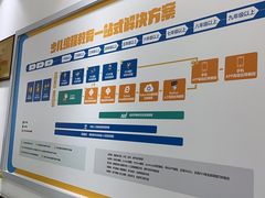 -童程童美·信息学竞赛·乐高机器人编程(龙华校区)