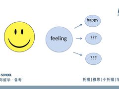 -英孚国际留学·雅思托福·DSE A-Level AP(福田中心)
