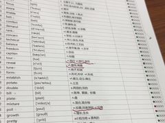 -新航道雅思托福·留学·考研培训(人民广场校区)