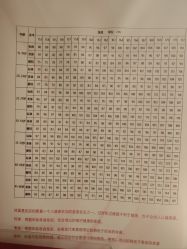 点击看大图 -大唐辣妈东方塑身