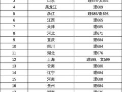 -童程童美信奥赛科技特长·乐高编程科创机器人(旭辉校区)