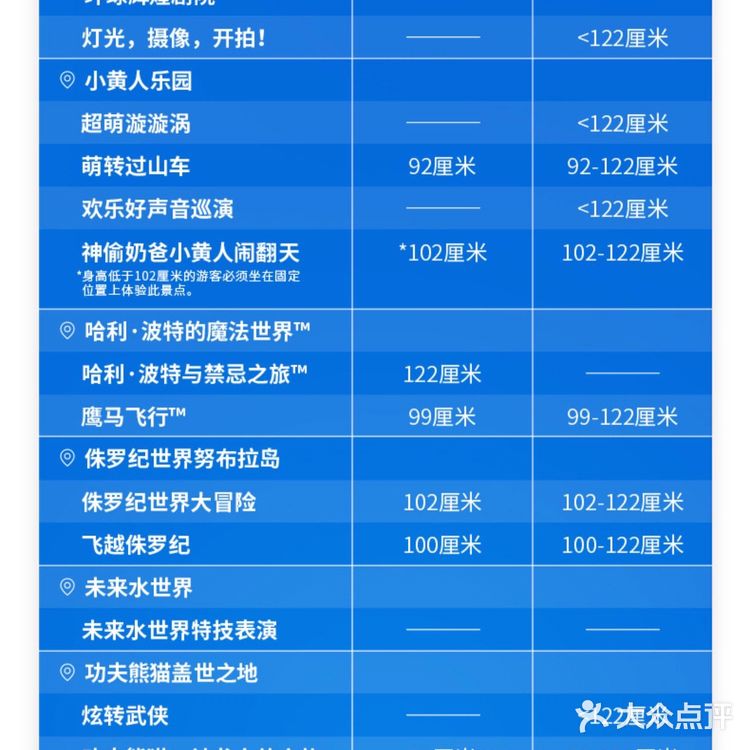 北京环球影城🌍票价🎫住宿💒全攻略