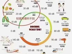 -自然之声助听器·呼吸机(翠微大厦店)