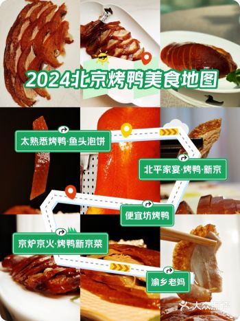 2024私藏｜北京5家好吃的北京烤鸭分享️