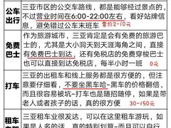 -三亚亚龙湾人间天堂鸟巢度假村