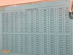 -郭记小街麻辣烫(南小街总店)