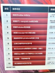 -Fundi张玉珊修身堂·indiba·BTL科技瘦身