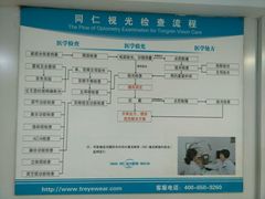 店内环境-同仁验光配镜(中心店)