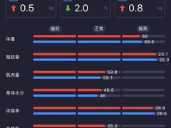 -琪航健身工作室(杨高南路地铁站店)