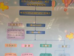 -广州市第一人民医院(院本部)