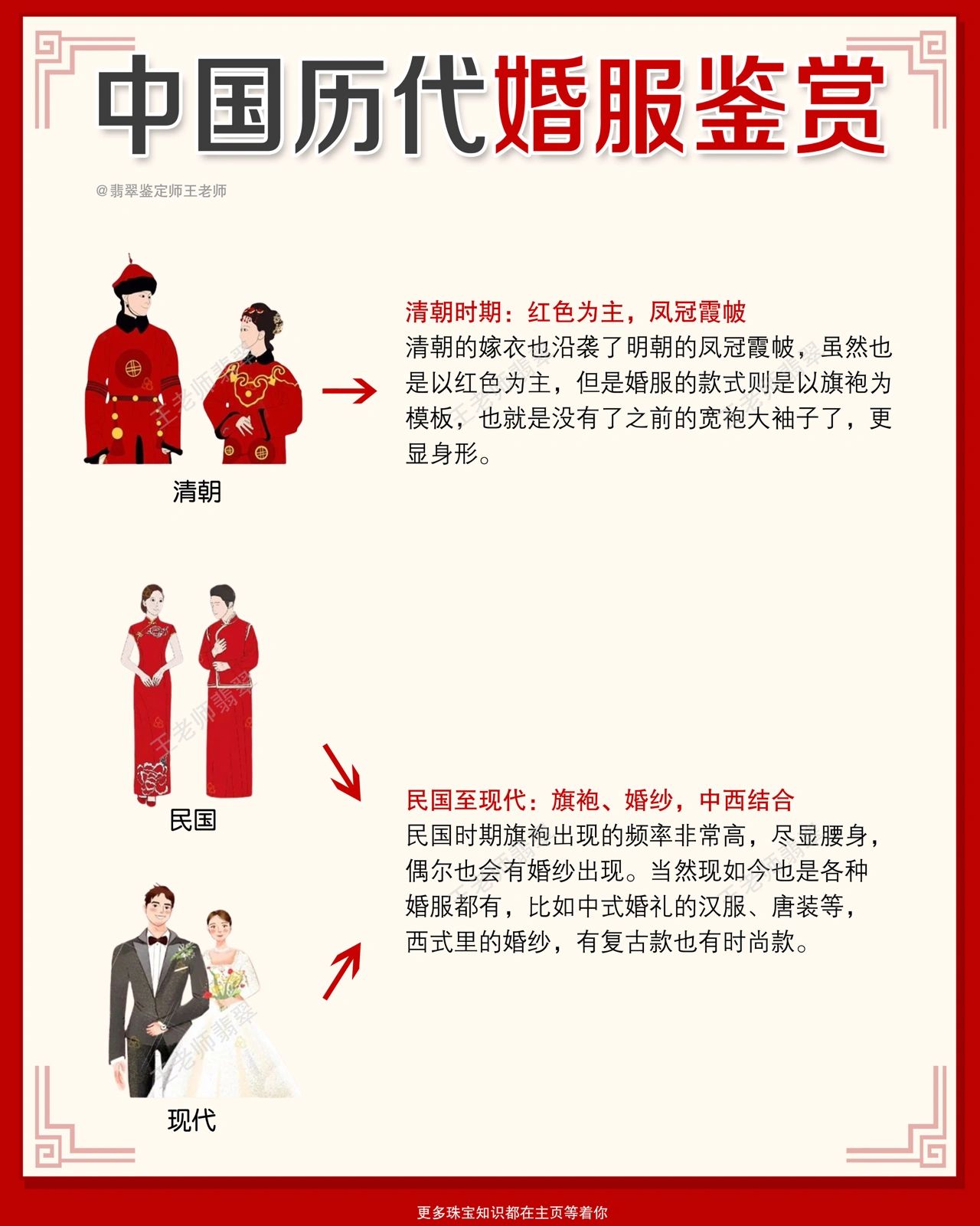 中国婚服发展史图片