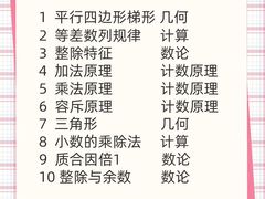 -万达广场(松江店)