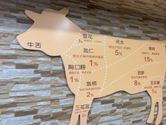 -潮牛鲜天下(小店富康店)