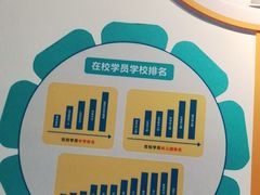 -博沃思·专注力·心理咨询·家庭教育(世豪中心)