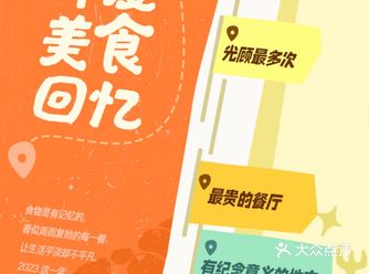 今年，我探索了5个城市的142家美食，其中有一些真的