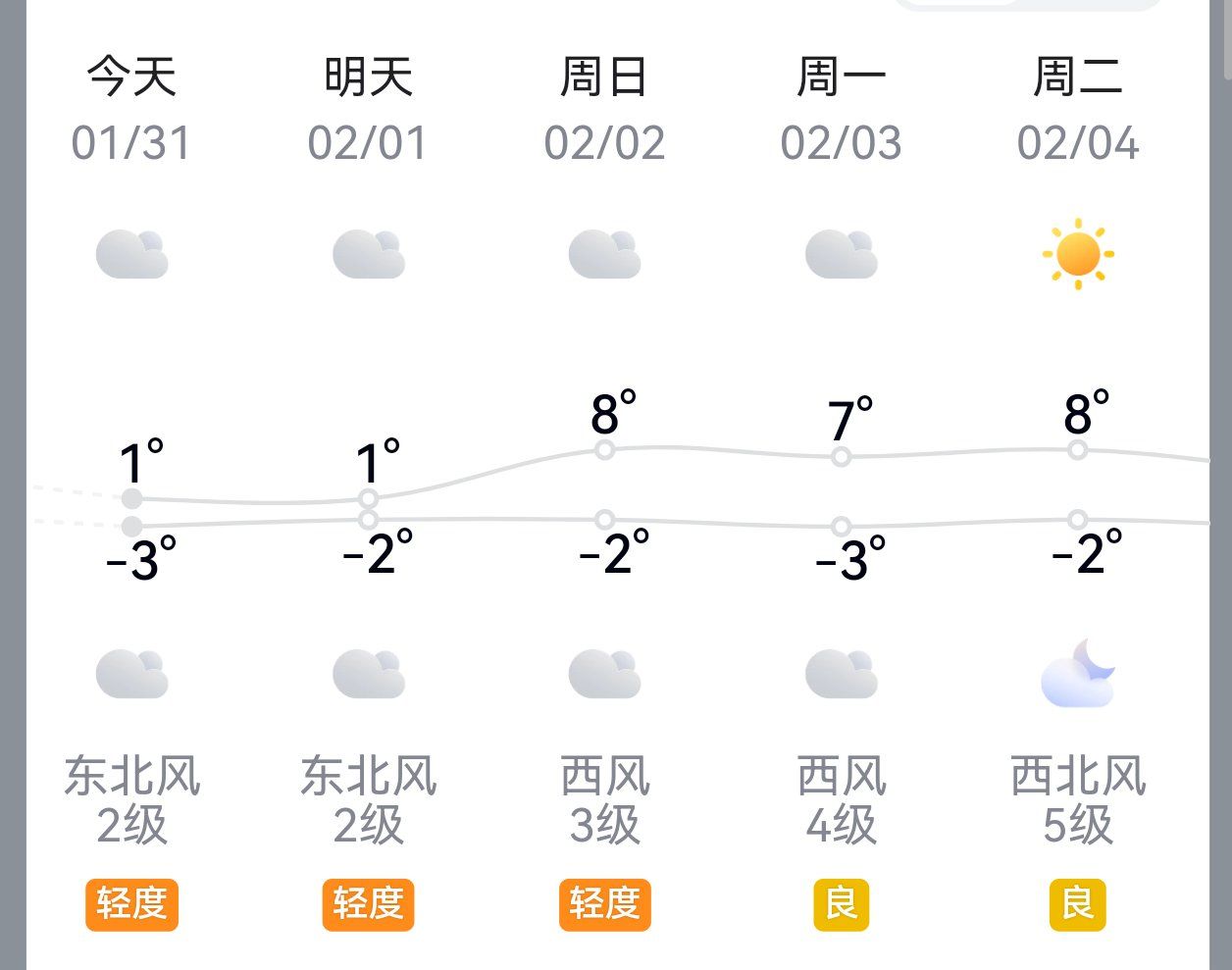 洛阳未来一周天气预报今日情况