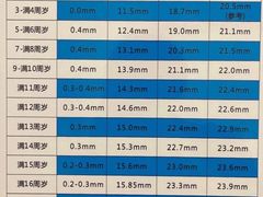 -宝岛眼镜(万达广场店)