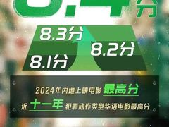 -飞扬影城(正佳IMAX店)