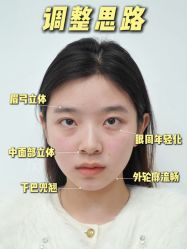 -Yestar重庆艺星医疗美容医院