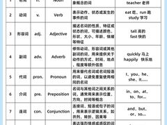 -昂立少儿成长中心(普陀星方汇校区)