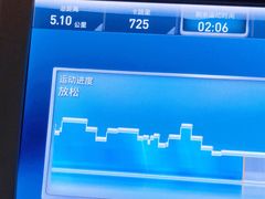 -一兆韦德健身(浦东万达会所)