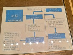 -伦敦比斯特购物村