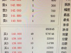 -上海证券交易所(上海证券大厦北塔店)