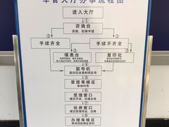 -北京市公安局公安交通管理局车辆管理所京丰分所
