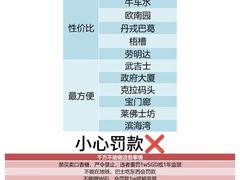 -樟宜机场免税店