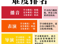 -天籁艺术高考培训学校·重庆艺考集训
