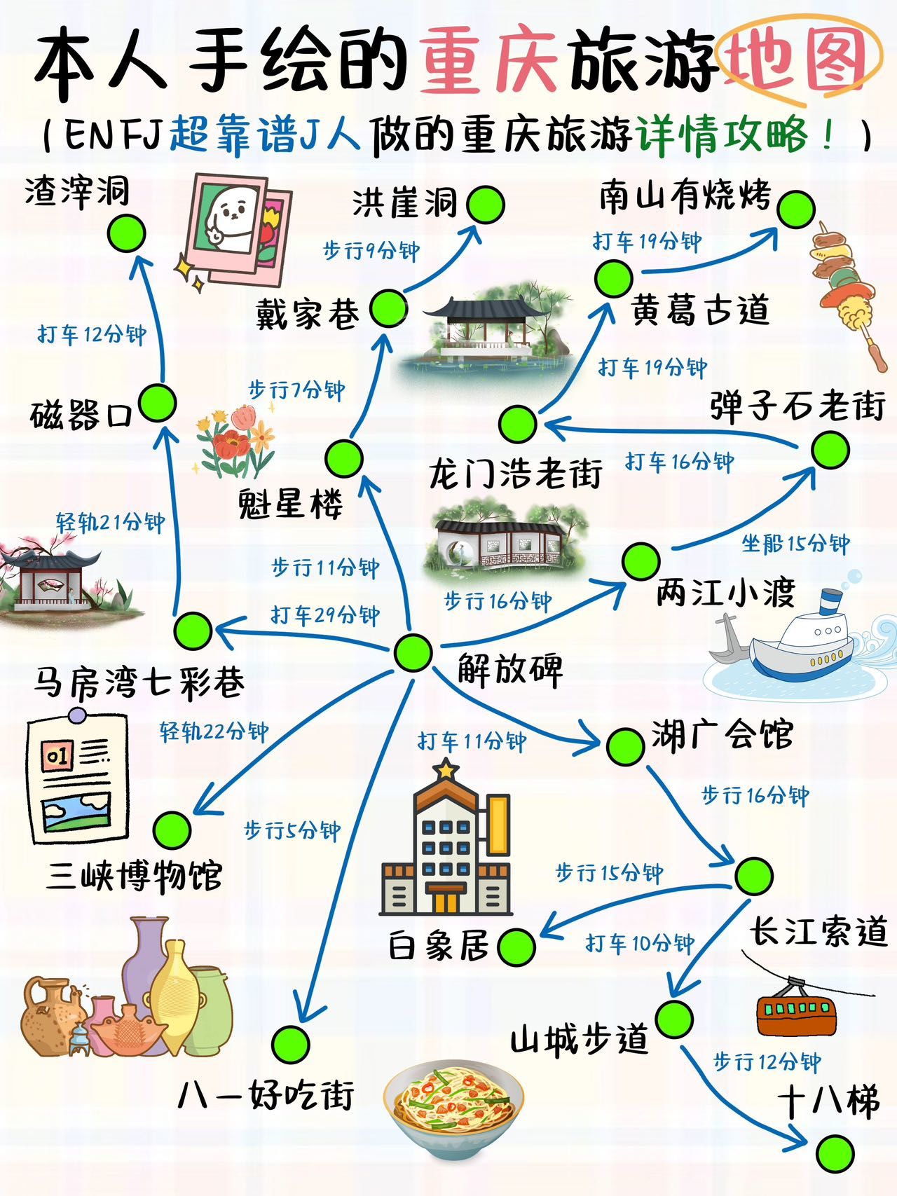 enfj手绘的重庆旅游地图🔖超靠谱攻略‼