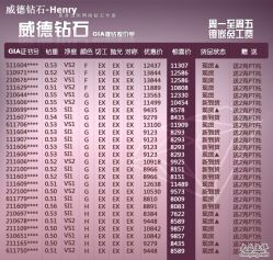 -威德钻石-克拉钻大本营(南京东路店)