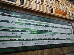 -蒙牛工业旅游景区