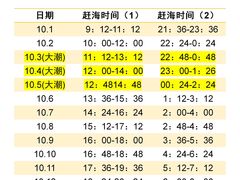 -巧克力渔家.小船海鲜家常菜(万平口店)