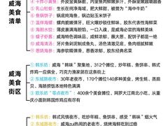 -威海国际海水浴场旅游区
