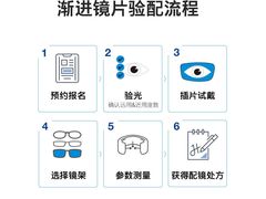 -沪睛眼镜蔡司官方授权店(金桥佳林路店)