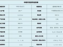 -中粮天悦壹号