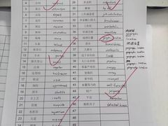 -新航道雅思托福·留学·考研培训(人民广场校区)