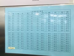 -郭记小街麻辣烫(南小街总店)