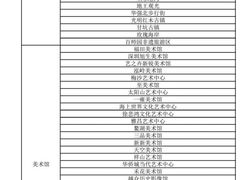 -深圳博物馆历史民俗馆