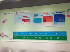 -学知乐教育·幼小衔接·小学科辅导(嘉定镇校区)