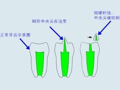 -上海曹洪喜口腔诊所