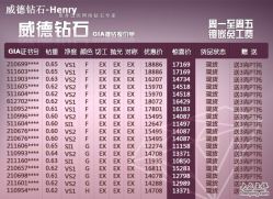 -威德钻石-克拉钻大本营(南京东路店)