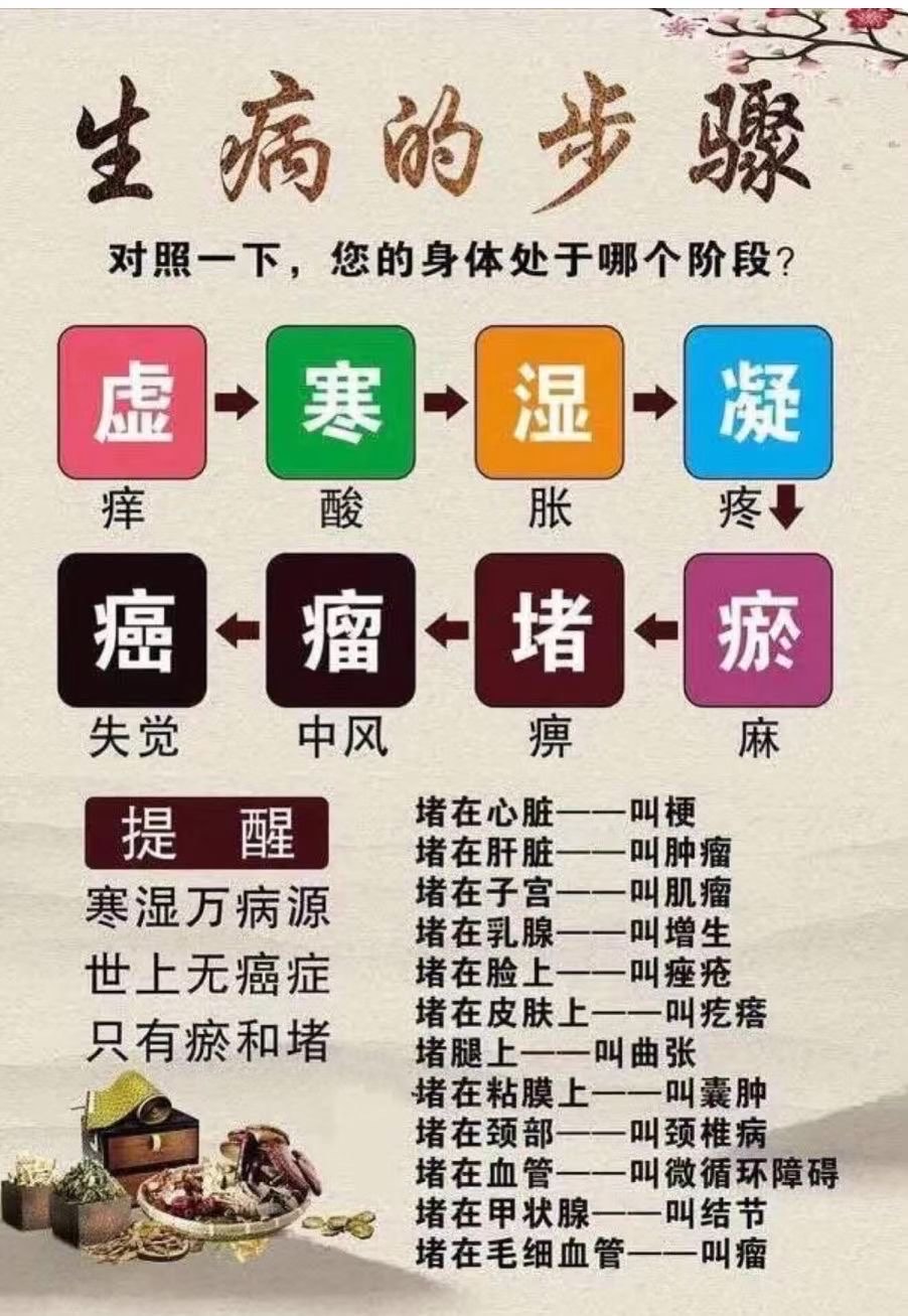 中医养生相关知识大全(中医养生相关知识大全图片)