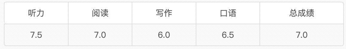-新航道雅思托福·留学·考研培训(人民广场校区)