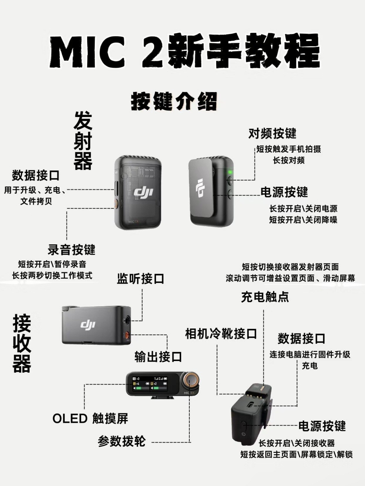 大疆mavicpro教程图片