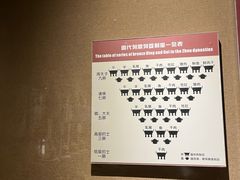 -洛阳周王城天子驾六博物馆